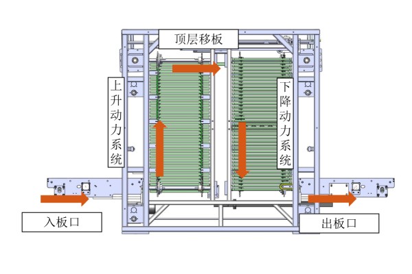日東科技在線式垂直爐，提供高效封裝固化方案